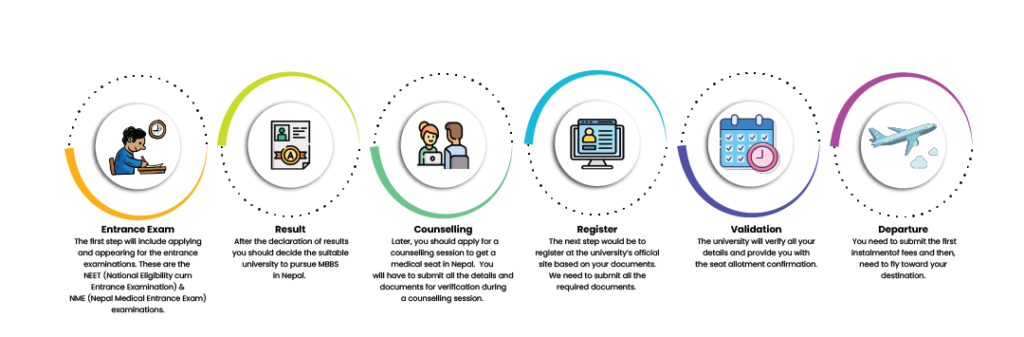 admission-process-nepal-01-1024x337